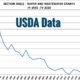 USDA Historic Data