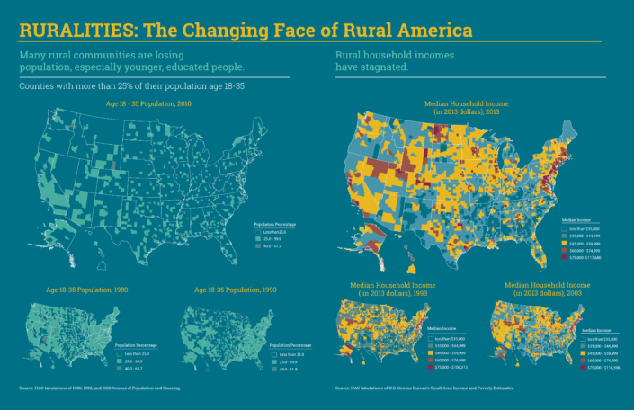 The Changing Face of Rural America
