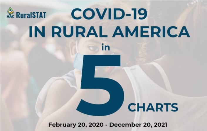 COVID-19 in Rural America in 5 Charts
