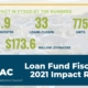 Loan Fund FY 21 Impact Report